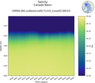 Time series of Canada Basin Salinity vs depth